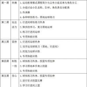 小学生篮球训练目标是什么